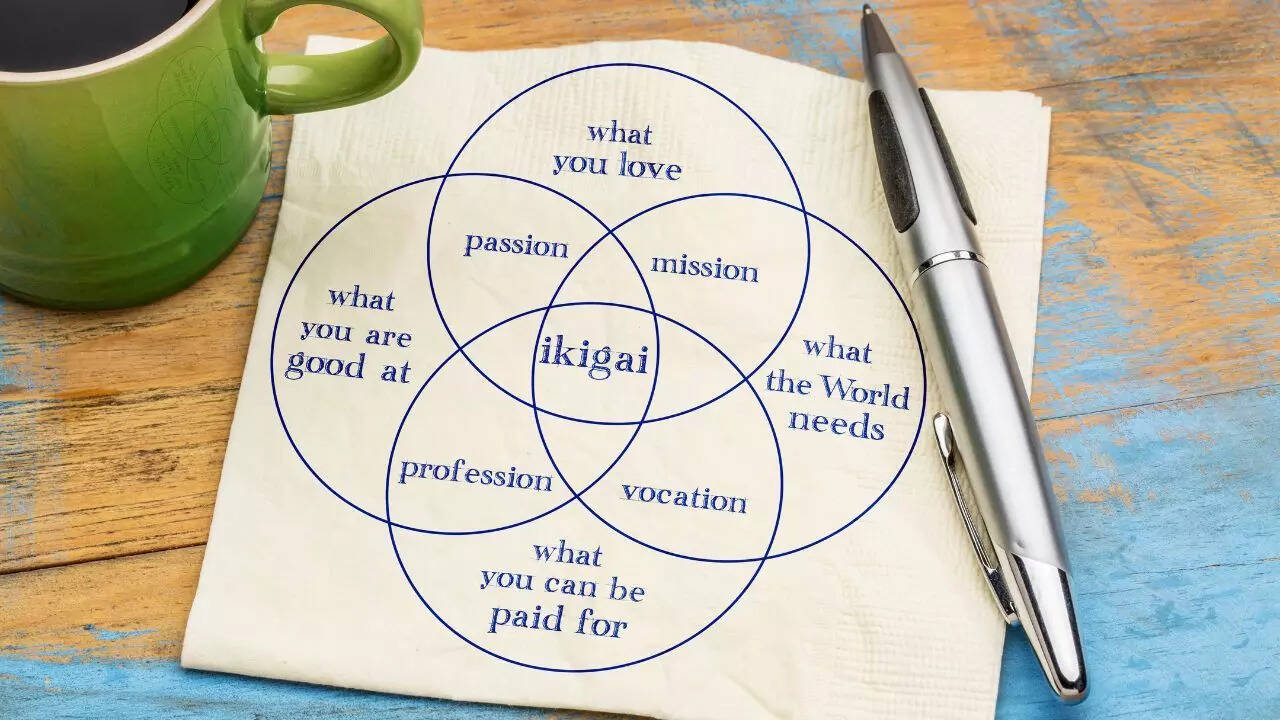 Ikigai
