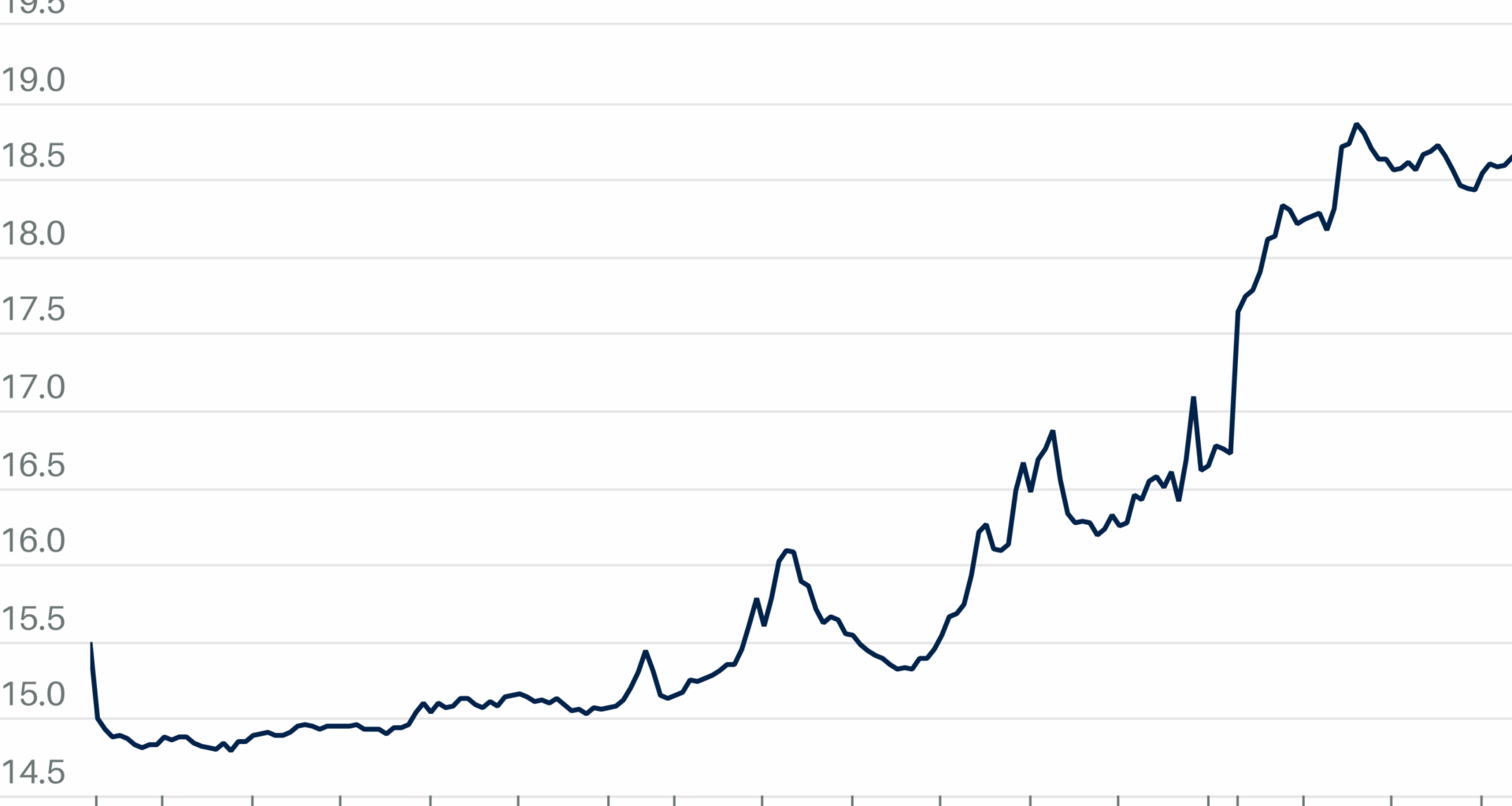 The Market’s Fear Gauge Finally Woke Up. It’s Still at Normal Levels.