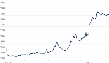 The Market’s Fear Gauge Finally Woke Up. It’s Still at Normal Levels.