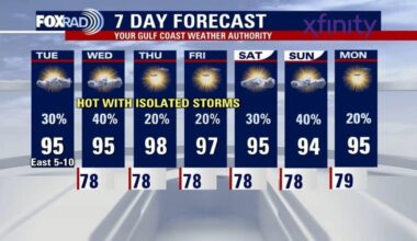 Houston weather: Scattered rain for Tuesday, activity in the tropics