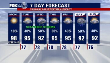 Houston weather: Sunny, hot Monday in the 90s; scattered rain returns Tuesday