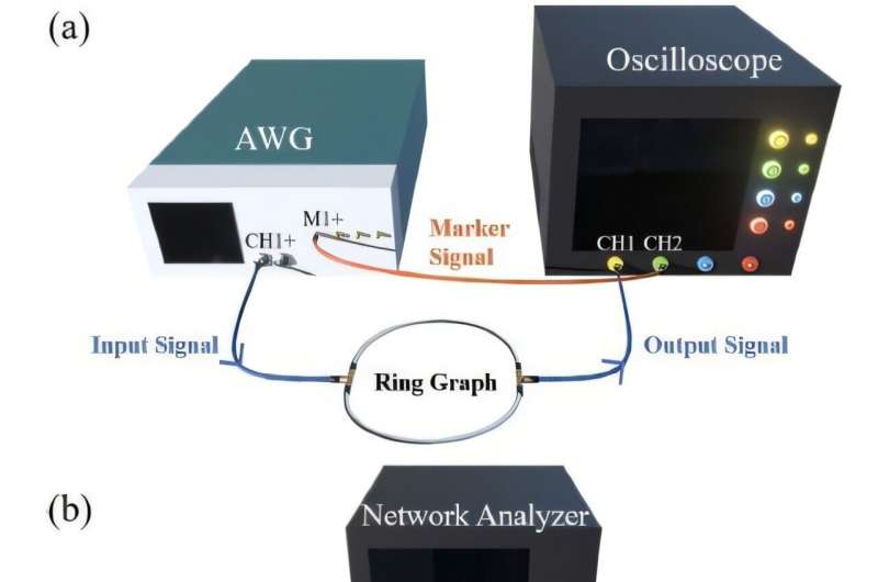 Measuring a previously mysterious imaginary component of wave scattering