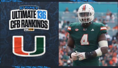 2025 Miami (FL) Football Predictions: Hurricanes Ranked 18th in RJ Young's Ultimate 136