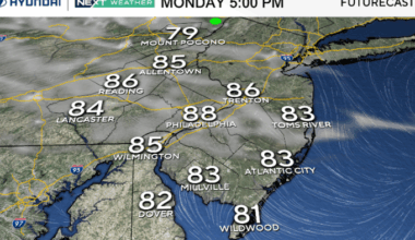 Fantastic weather Monday in Philadelphia area, tracking warmer temps and late-week storms