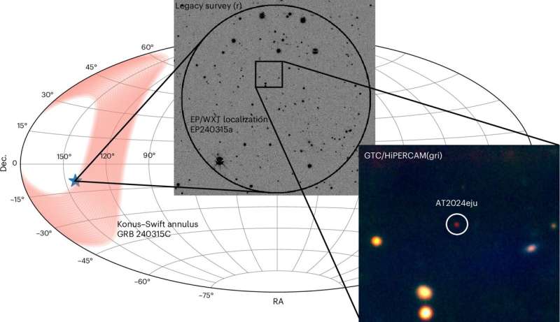 New research shines light on how stars end their lives and the distant Universe
