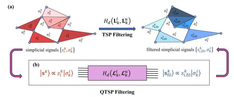 Promising signals in quantum computing