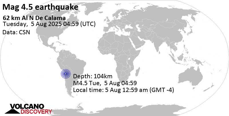 4.5 quake 60 km north of Calama, Provincia de El Loa, Region de Antofagasta, Chile, Aug 5, 2025 01:59 am (Santiago time)