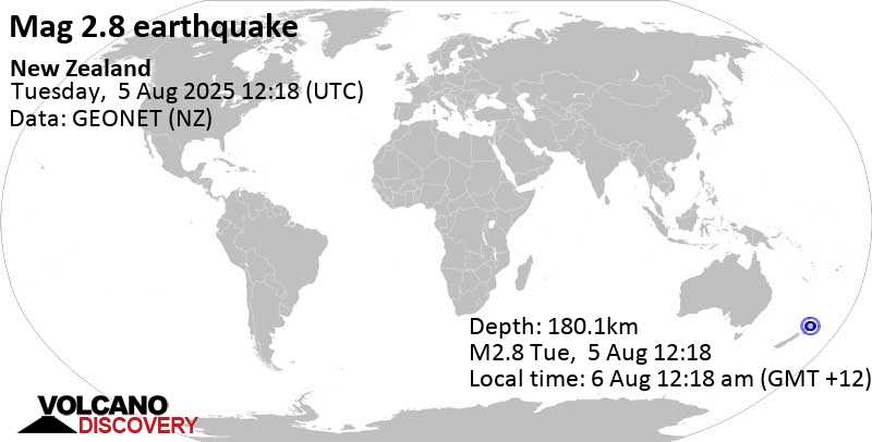2.8 quake Waikato, 27 km west of Rotorua, Bay of Plenty, New Zealand, Aug 6, 2025 12:18 am (Auckland time)