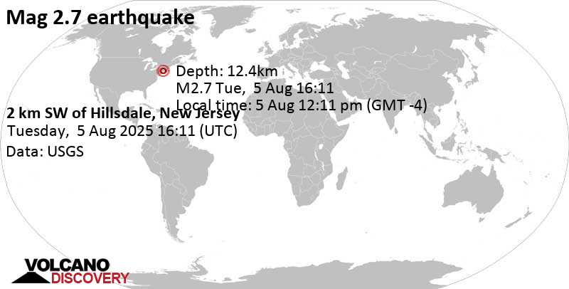 2.7 quake Bergen County, New Jersey, 28 mi west of Stamford, Fairfield County, Connecticut, United States, Aug 5, 2025 12:11 pm (GMT -4)