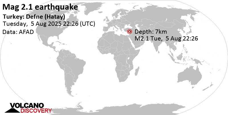 2.1 quake 4.2 km west of Antakya, Hatay, Turkey, Aug 6, 2025 01:26 am (Istanbul time)