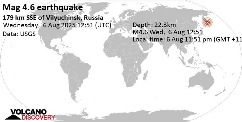 4.6 quake North Pacific Ocean, 186 km southeast of Petropavlovsk-Kamchatskiy, Kamchatka, Russia, Aug 6, 2025 11:51 pm (GMT +11)