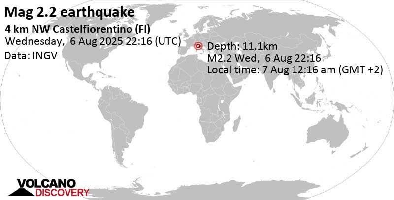 2.2 quake Province of Florence, 31 km southwest of Prato, Italy, Aug 7, 2025 12:16 am (GMT +2)