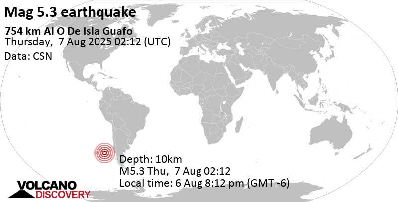 5.3 quake 754 km Al O De Isla Guafo Aug 6, 2025 08:12 pm (GMT -6)