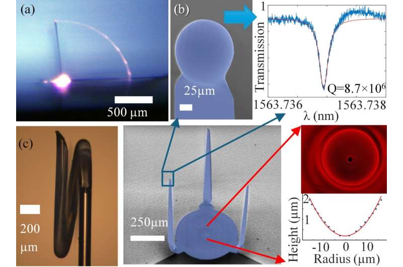 Researchers use photonic origami to fold glass into microscopic 3D optical devices