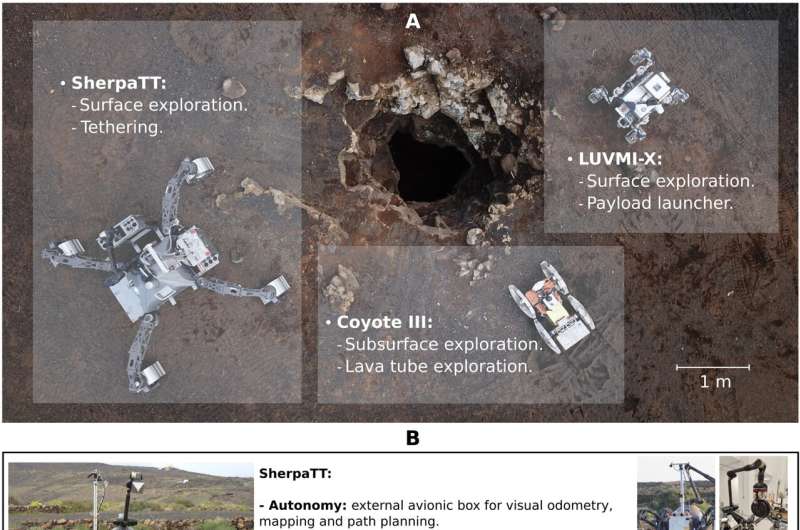 Robots team up to explore planetary lava caves