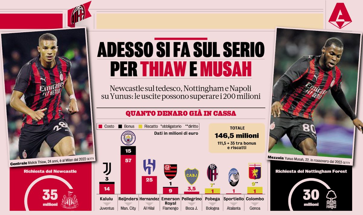 Sales gazzetta 2025