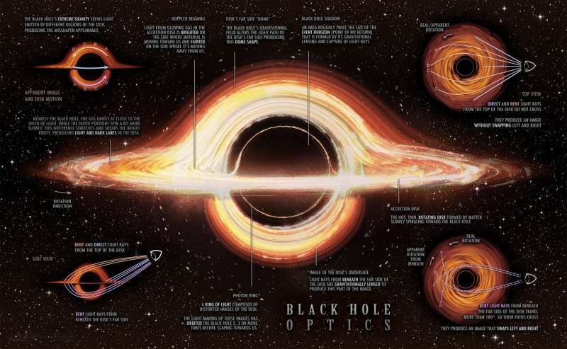 Saturday Citations: Beyond general relativity; gas giants and dark energy; the pleasures of difficult hobbies