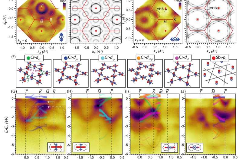 Scientists find new quantum behavior in unusual superconducting material