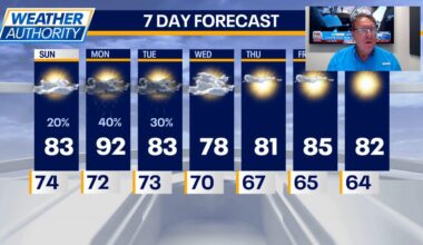 Chicago weather: Quieter Sunday ahead after strong storms through Chicago area