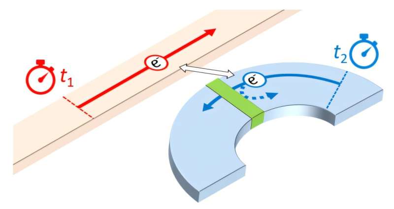 Sensing single ballistic electrons