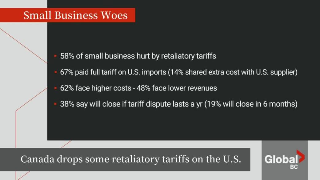 Click to play video: 'New chapter in trade dispute with U.S. as Canada drops retaliatory tariffs'