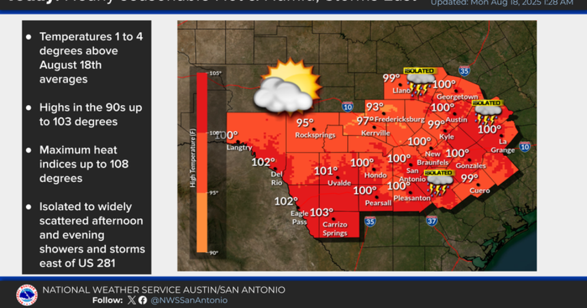 Atmospheric cocktail will bring rounds of showers to San Antonio area