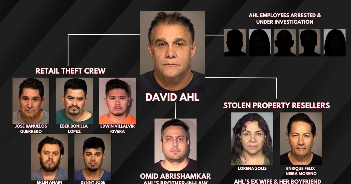 Massive Home Depot crime ring pulled off 600 SoCal thefts, D.A. says