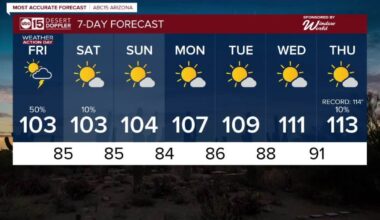 FORECAST: More monsoon storms coming!
