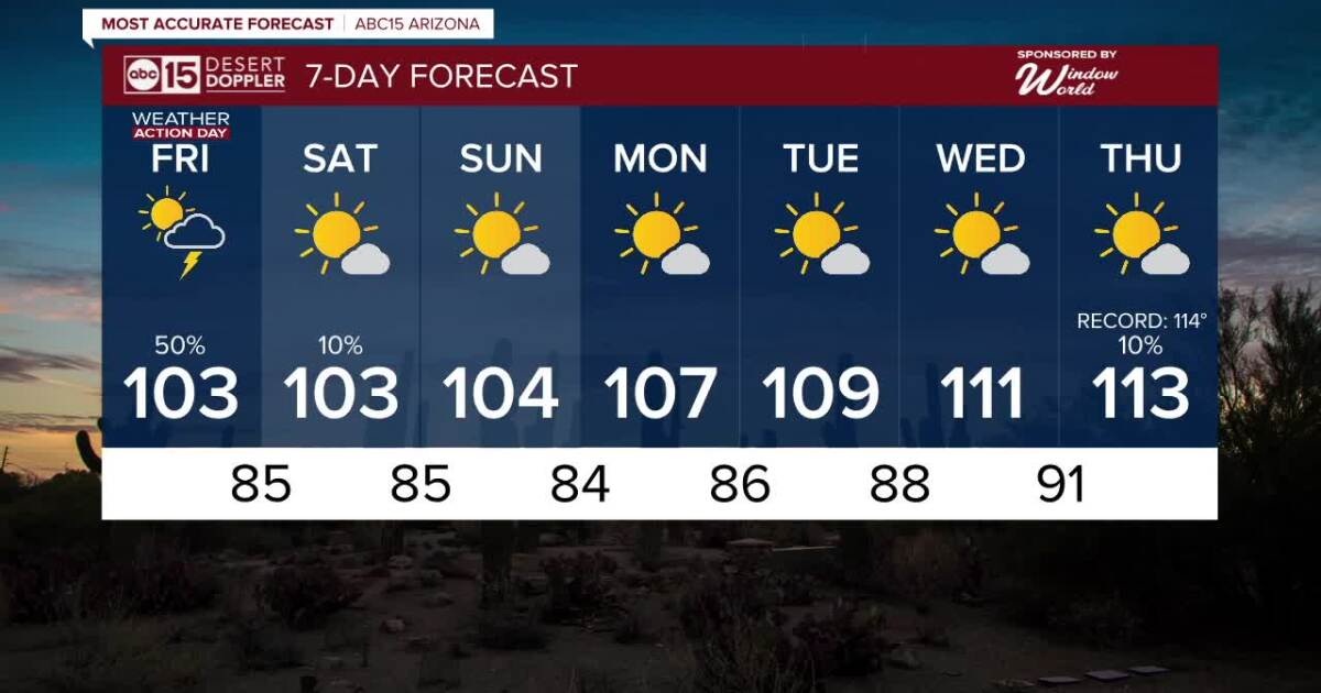 FORECAST: More monsoon storms coming!