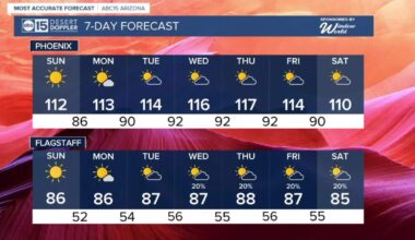 Record heat and extreme heat risks