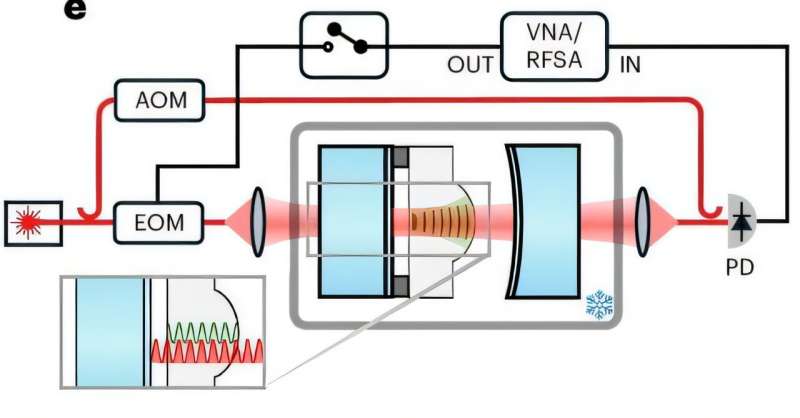 Using lasers to control vibrations