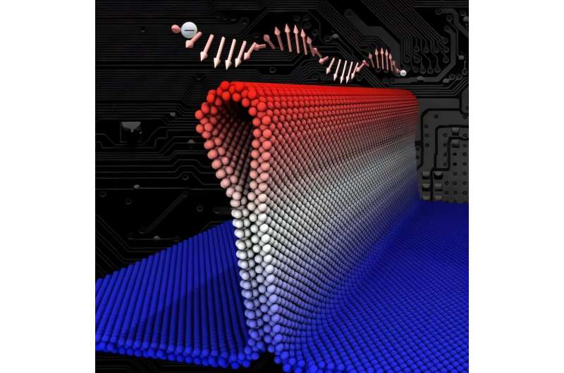 Wrinkles in atomically thin materials unlock ultraefficient electronics