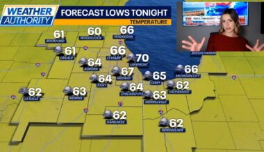 Chicago weather: Poor air quality continues with comfy temps