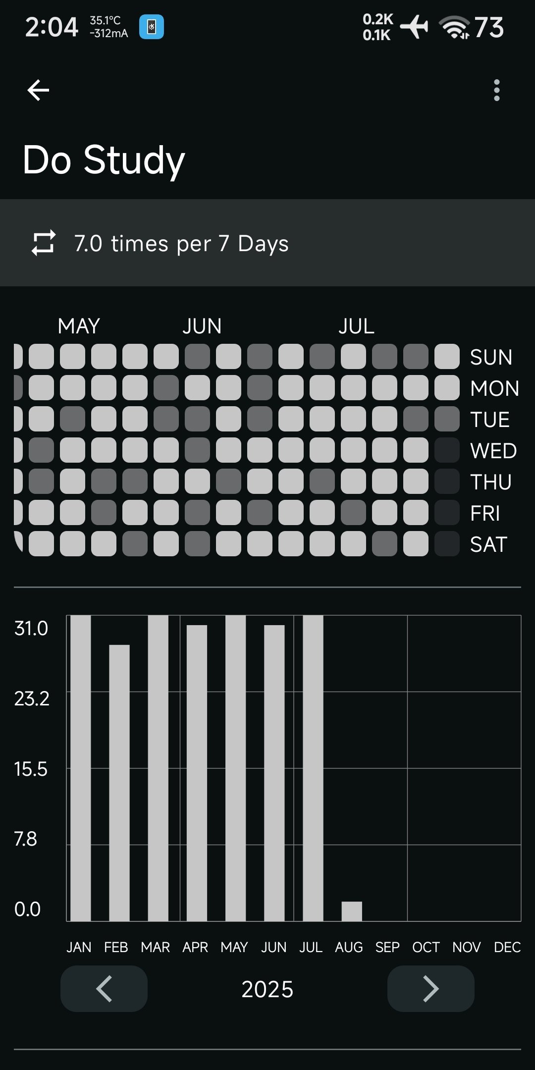 yet another habit tracker 2