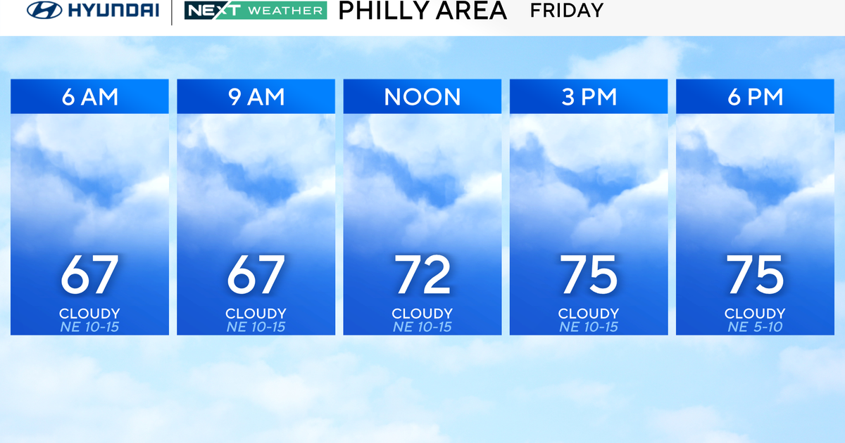 Cooler temps Friday in Philadelphia area, beautiful summer weekend ahead. Here's the weather forecast.