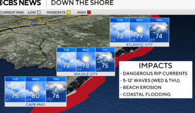How will Hurricane Erin affect the Jersey Shore and Delaware beaches? Here's the weather forecast.