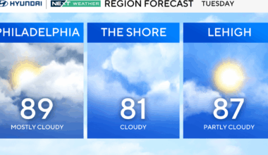 Tuesday in Philadelphia will be warm as Canadian wildfire smoke blankets parts of region. Here's the forecast.