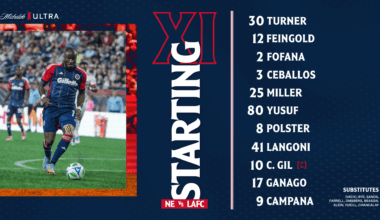 STARTING LINEUPS | New England Revolution vs. Los Angeles FC (August 16)