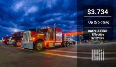 Benchmark diesel price rises after five straight weeks of declines