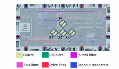 Superconducting Qubit Gates Achieve High Fidelity with Error Below, Enabling Scalable Computing