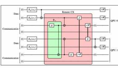 Evaluating Variational Quantum Circuit Architectures Enables Eight-Qubit Distributed Quantum Computing