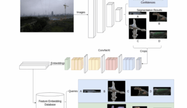 Real-time Power System Intrusion Detection Via Feature-Based Edge Intelligence and YOLOv7 Segmentation