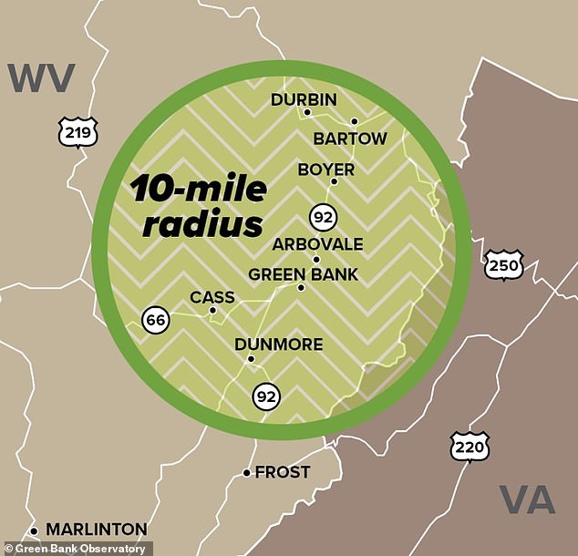 Two designated 'quiet zones' were soon established around the Observatory, one of which being the West Virginia Radio Astronomy Zone (WVRAZ), which banned Wi-Fi and cellphones within a 10-mile radius (pictured) of the observatory itself - Green Bank included