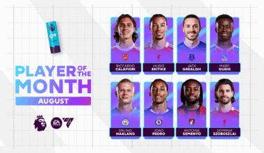Pick your EA SPORTS Player of the Month
