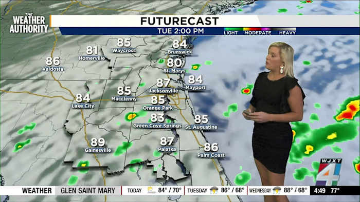 Gusty winds and scattered showers expected this week in Jacksonville