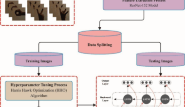 Deep computer vision with artificial intelligence based sign language recognition to assist hearing and speech-impaired individuals