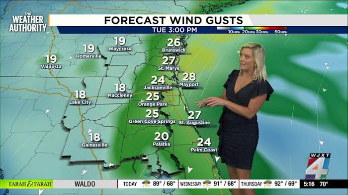 Jacksonville coast faces more gusty winds, spotty showers, pop up storms