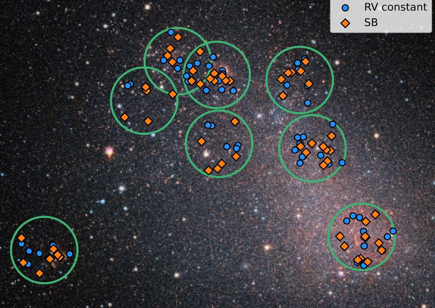 Massive stars in metal-poor environment often have close partners, scientists discover