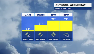 Mostly sunny, warm and dry today in The Bronx
