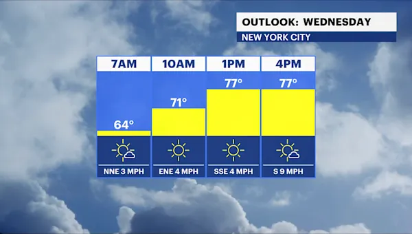 Mostly sunny, warm and dry today in The Bronx